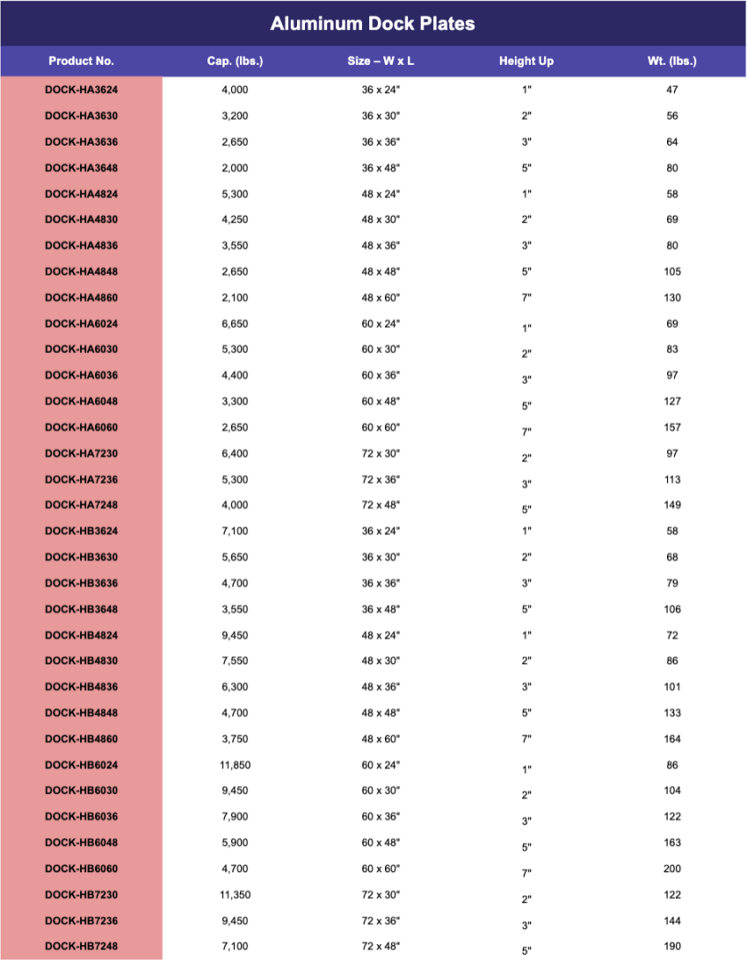 aluminum dock plates specs sheet