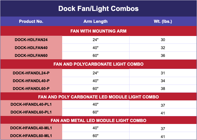 dock fan light combos