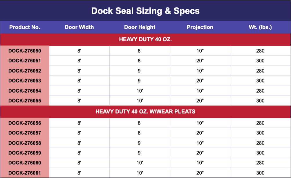 dock seal spec chart