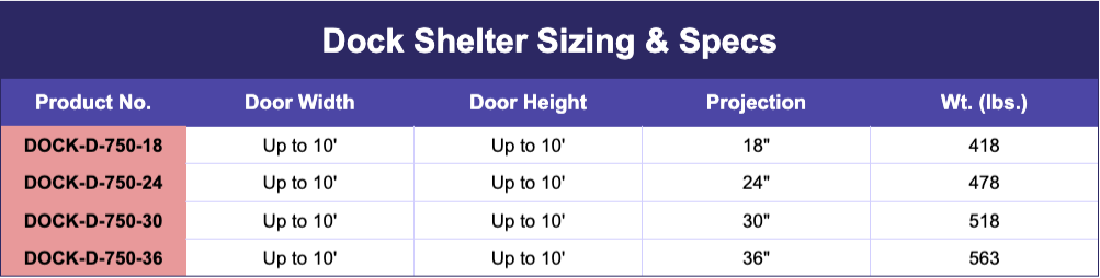 dock shelter spec chart