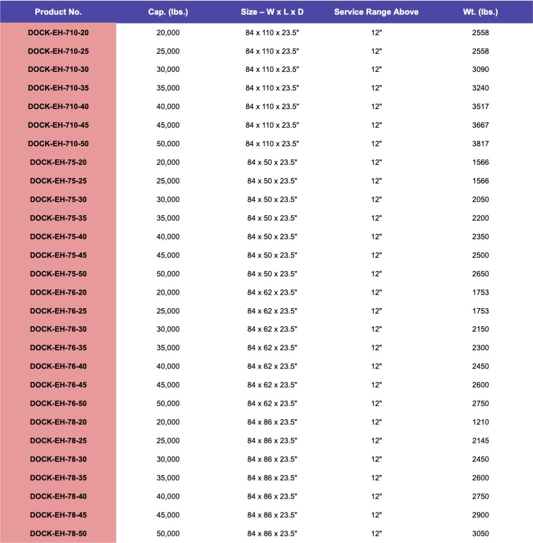 electric hydraulic edge of dock levelers spec sheet b