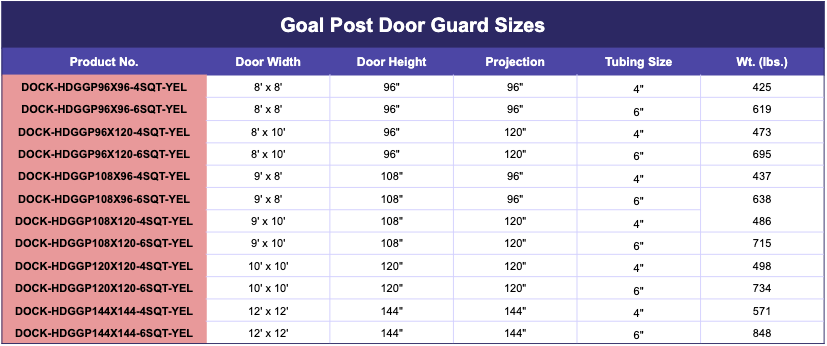 goal post door guards