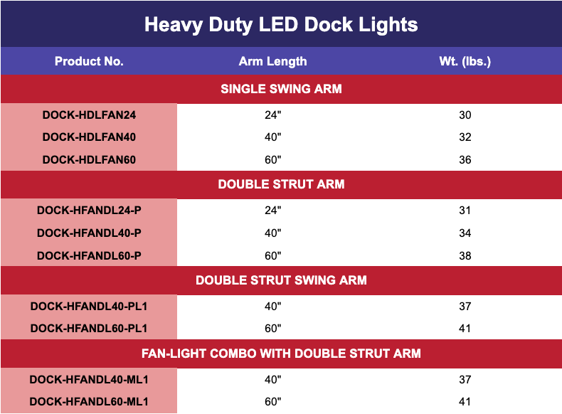 heavy duty dock light specs