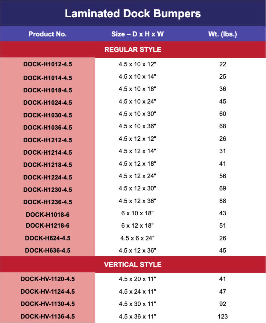 laminated dock bumpers specs