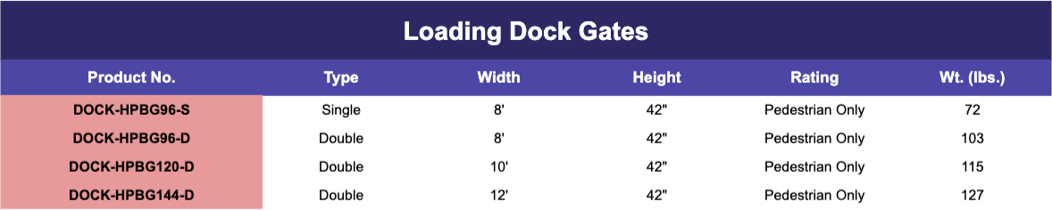 loading dock gate specs