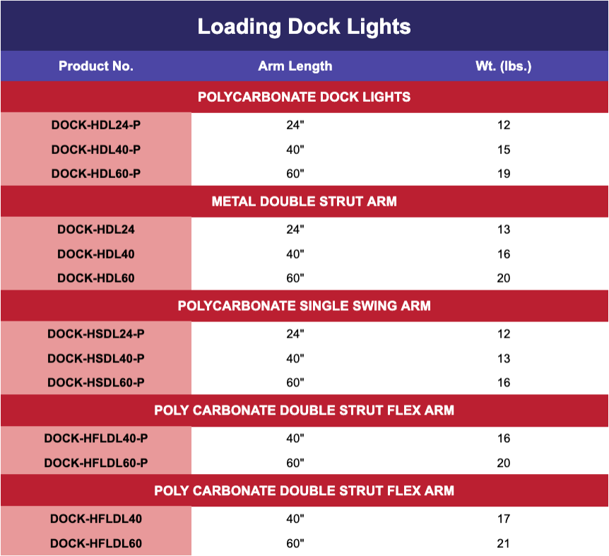 loading dock light specs