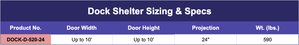 retractable dock shelter chart