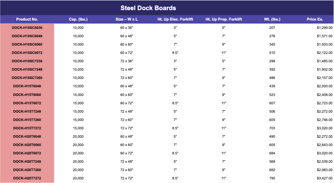 steel dock board spec sheet