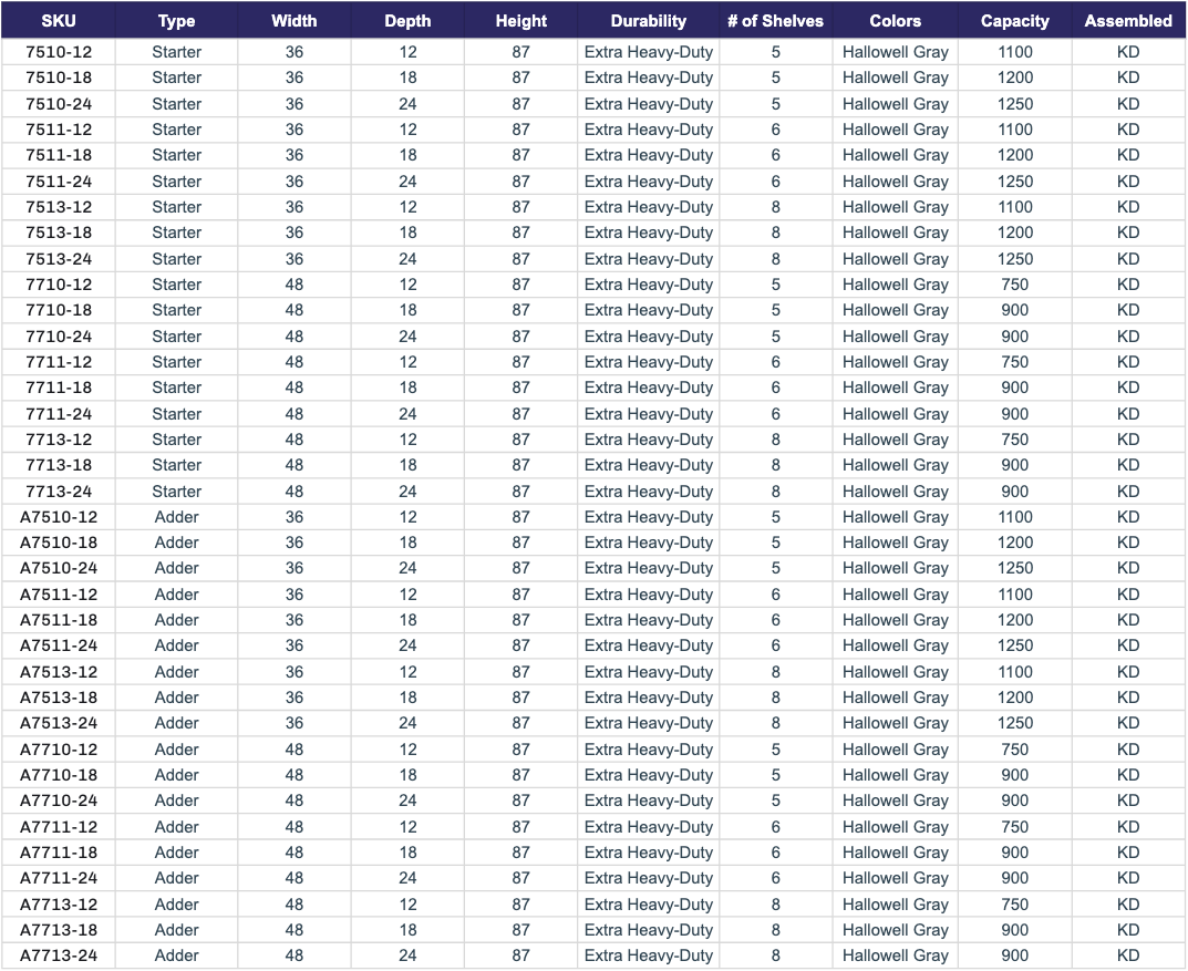 hallowell extra heavy duty shelving size chart