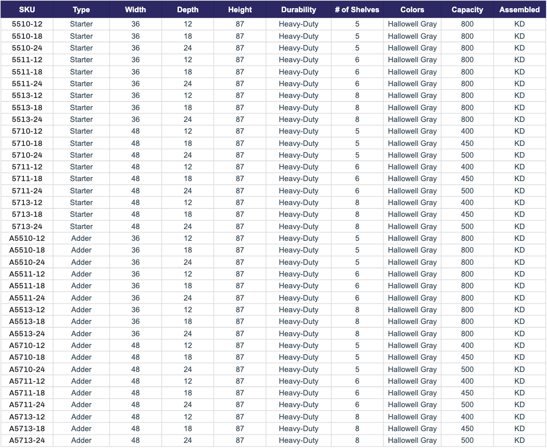 hallowell heavy duty shelving size chart