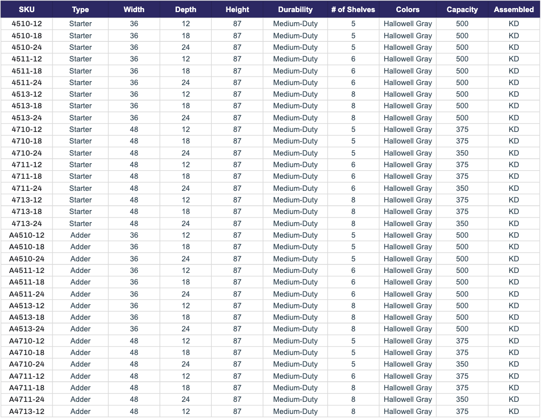 hallowell medium duty shelving size chart