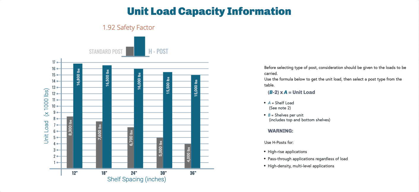 hallowell shelving load capacities