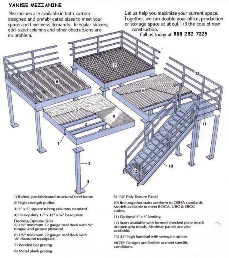 mezzanine specifications